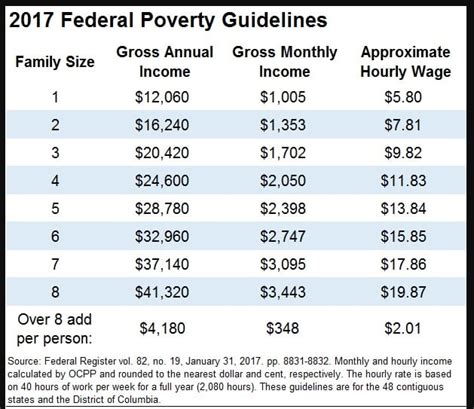 Assets in your family must be below certain limits. . Missouri food stamp income guidelines 2022